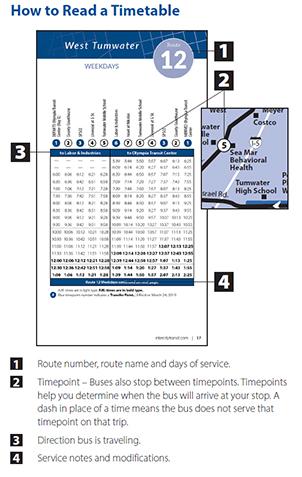 Instructions on how to read a timetable