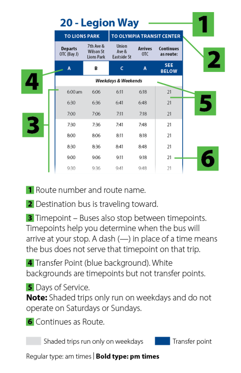 How to Read a Schedule Diagram